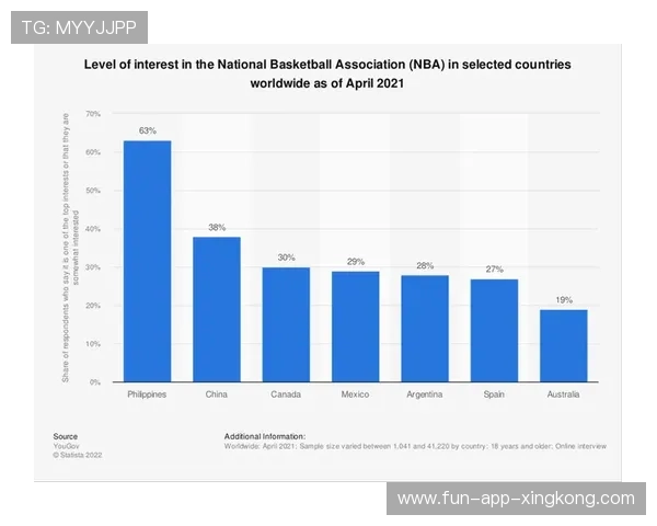 NBA联盟全球化发展战略及市场开拓，nba联盟全称